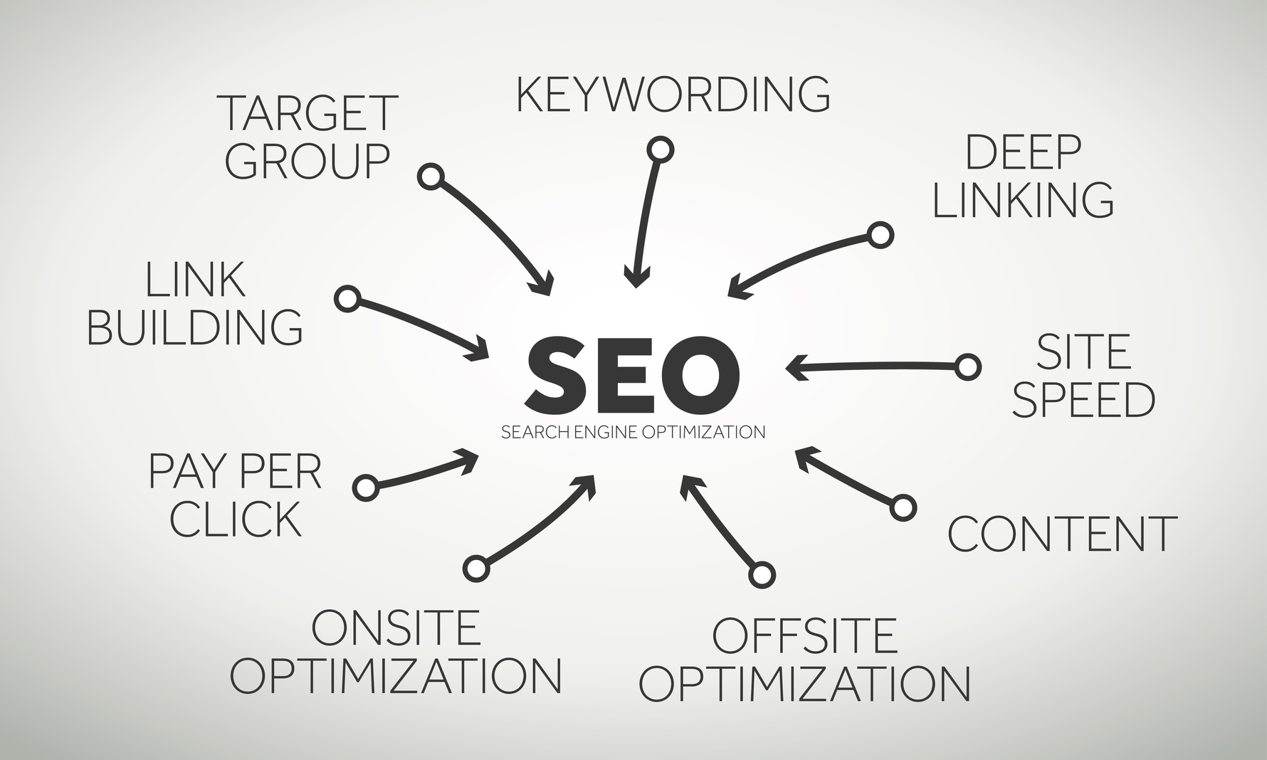 Search engine Optimization Factors