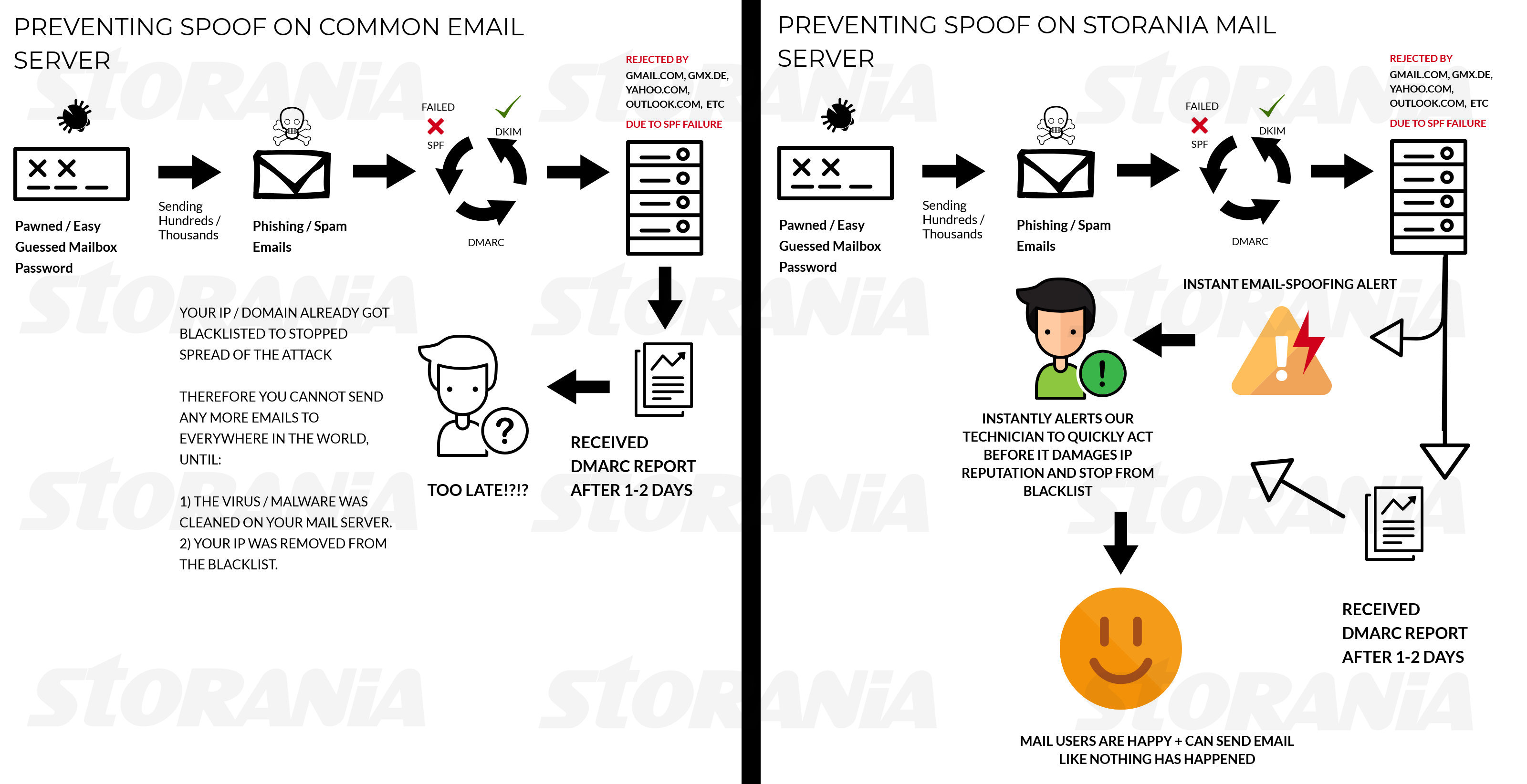 Email Spoofing dan Pencegahannya dengan Instant Email-Spoofing Alert